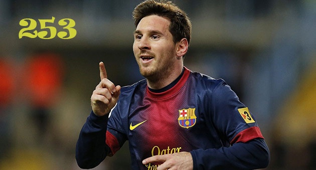 messi_26_11_630 ميسي يرد على منتقديه بانجازين قياسيين
