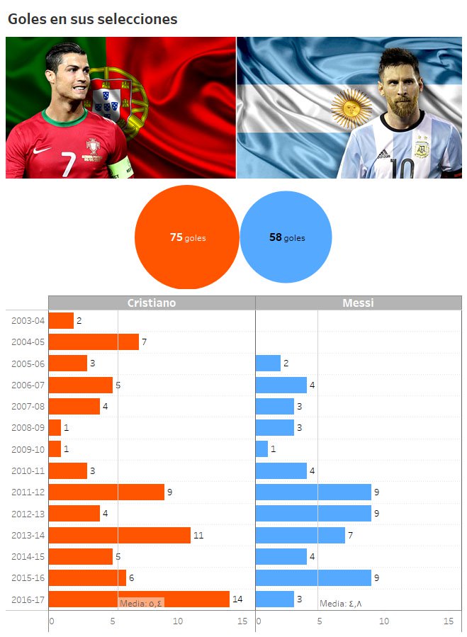 بالصور.. احصاءات ميسي ورونالدو