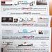 مصالحة الشويفات تتصدر عناوين و إفتتاحيات الصحف الصادرة لهذا اليوم 11/1/2010