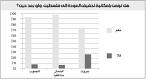 استطلاع: 84.1% من اللبنانيين يثقون بقدرات المقاومة على منع العدو من شن حرب على لبنان بعد خطاب السيد نصرالله