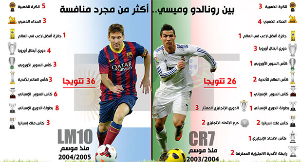 بين رونالدو و ميسي