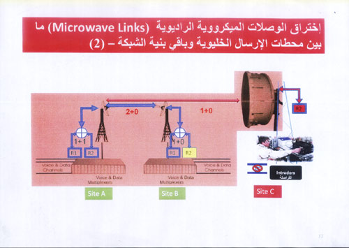 شرائح العرض الخاص باختراق شبكات الاتصالات في لبنان