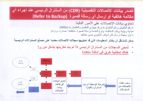 شرائح العرض الخاص باختراق شبكات الاتصالات في لبنان