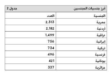 المجنسون في لبنان بين مطرقة سحب الجنسية وسندان الحقوق المكتسبة