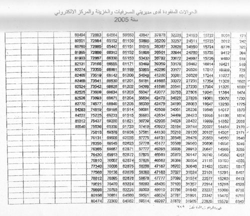 تقرير دولي يغوص في دهاليز وخبايا وزارة المال 