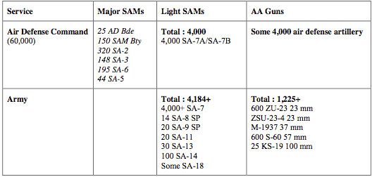 عدم الاستقرار في سوريا: تقييم مخاطر التدخل العسكري (*)
