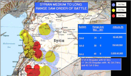 عدم الاستقرار في سوريا: تقييم مخاطر التدخل العسكري (*)
