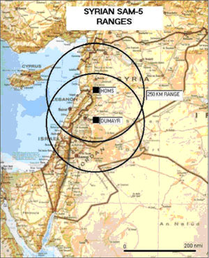 عدم الاستقرار في سوريا: تقييم مخاطر التدخل العسكري (*)
