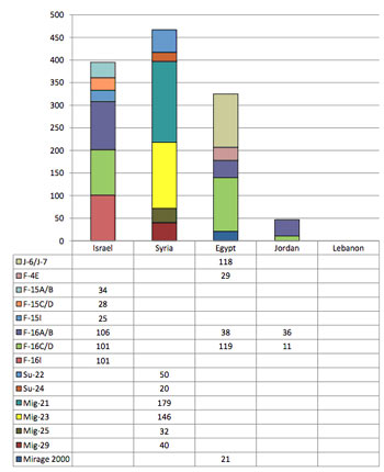 عدم الاستقرار في سوريا: تقييم مخاطر التدخل العسكري (*)
