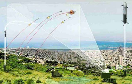 الدرع الصاروخية الأميركية في تركيا مجيّرة لحماية "إسرائيل": أنقرة تأذن لكيان العدو بتقاسم معلومات الرادارات معها