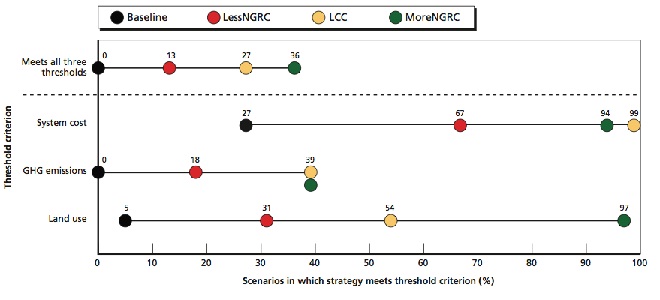 الغاز الطبيعي ومستقبل الطاقة في "إسرائيل": التخطيط وسط الغموض العميق 