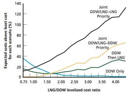 الغاز الطبيعي ومستقبل الطاقة في "إسرائيل": التخطيط وسط الغموض العميق 