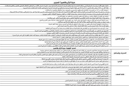 "حقوق الإنسان" تؤكد انتهاك حق التعبير في البحرين

