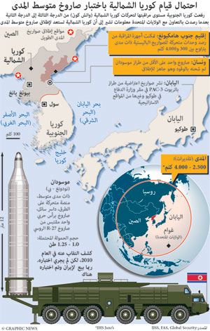 اليابان ترصد تحريك صاروخ كوري شمالي مداه 3 آلاف كلم