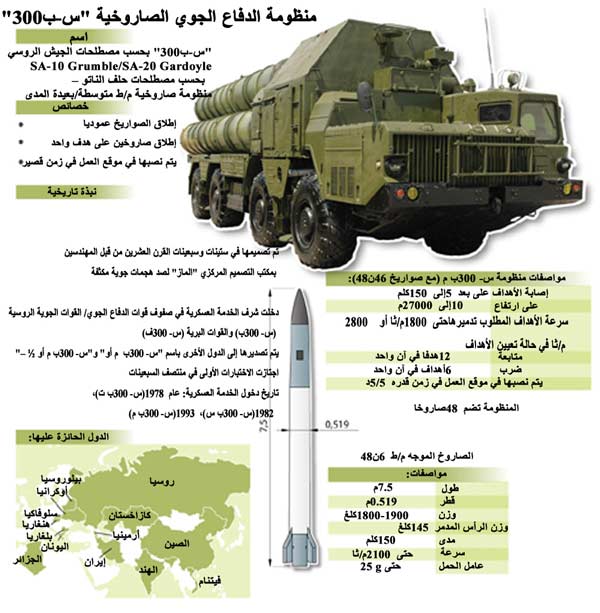 &rsquo;إسرائيل ديفينس&rsquo;: محاولة لإحباط صفقة صواريخ ضخمة لسوريا