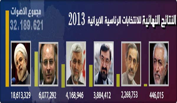 الشيخ حسن روحاني رئيساً جديداً لإيران