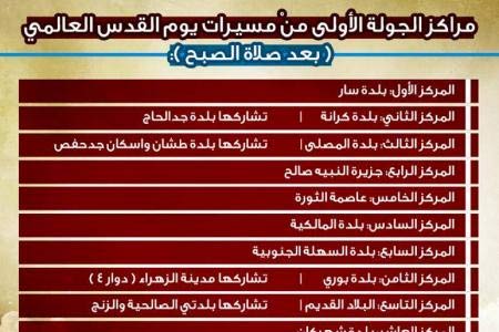 العالم الإسلامي يلبّي نداء القدس 