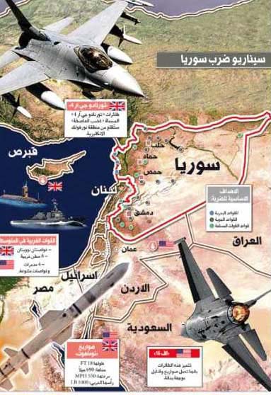 ماذا تبقى من سيناريو ضرب سوريا؟