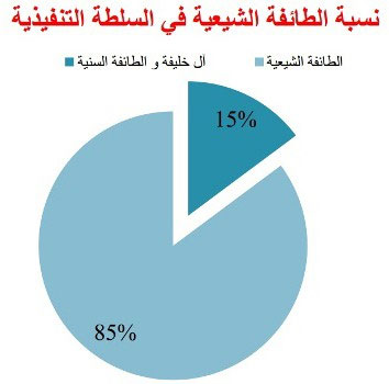 خليل يستعرض أرقاماً عن &rsquo;تطهير الشيعة&rsquo; من الدولة