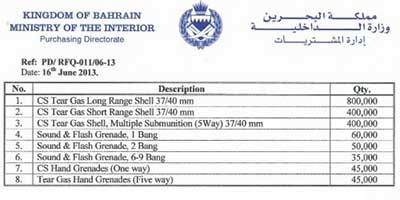 وثيقة مسربة: البحرين تشتري مليون ونصف قذيفة و90 ألف قنبلة من مسيلات الدموع