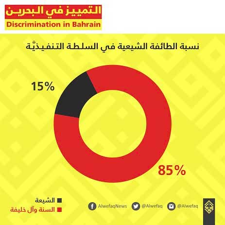 تمييز طائفي ضدّ شيعة البحرين
