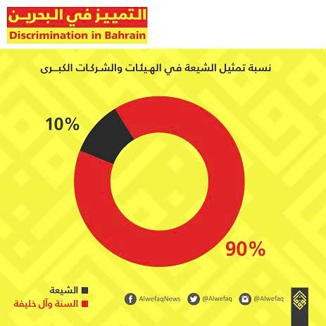 تمييز طائفي ضدّ شيعة البحرين