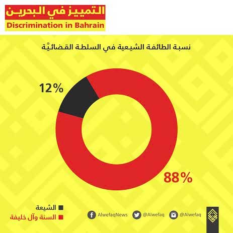تمييز طائفي ضدّ شيعة البحرين