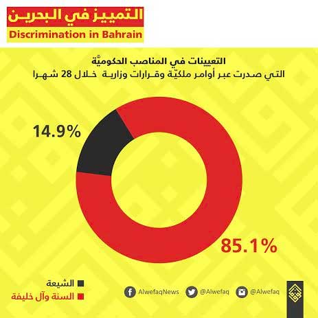 تمييز طائفي ضدّ شيعة البحرين