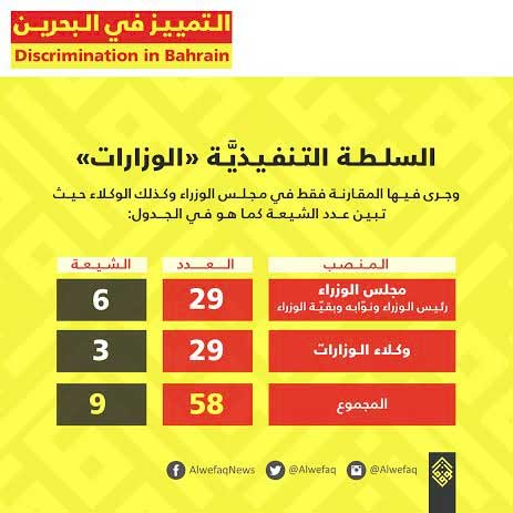 تمييز طائفي ضدّ شيعة البحرين