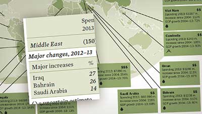 معهد ستوكهولم: انفاق البحرين العسكري ارتفع عام 2013 بنسبة 26%