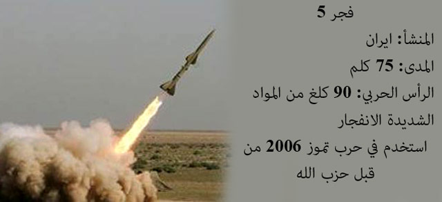 عدوان غزة: صواريخ سورية وايرانية تقلب المعادلة  