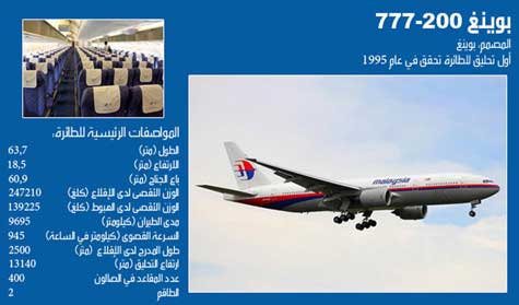 سقوط طائرة ركاب ماليزية قرب الحدود الأوكرانية الروسية