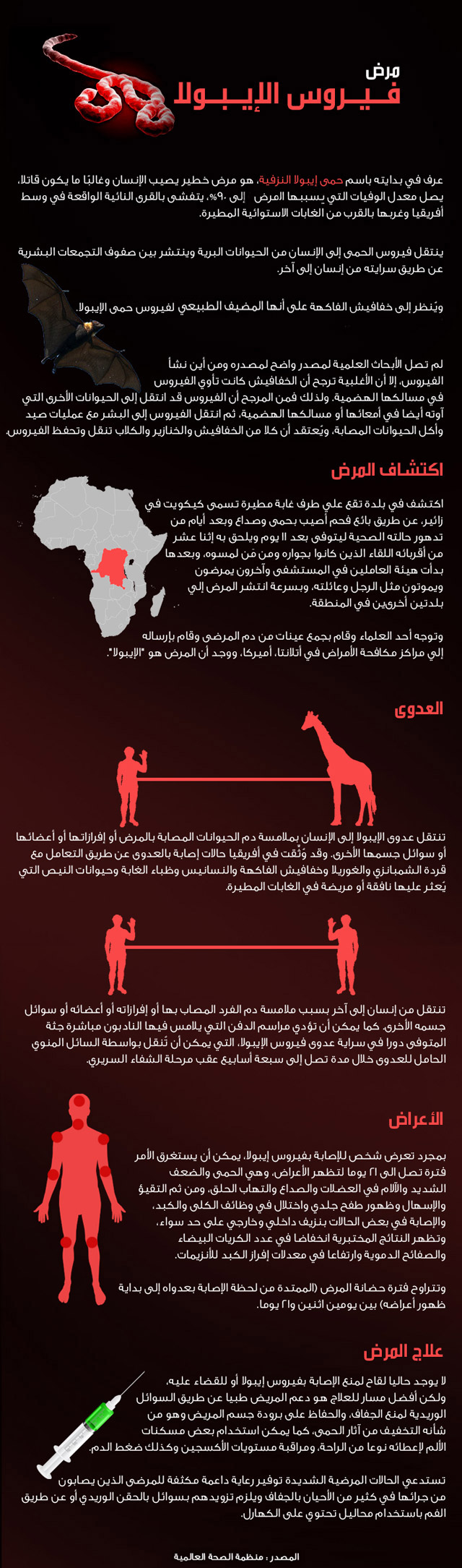 ما هو وباء ايبولا ؟