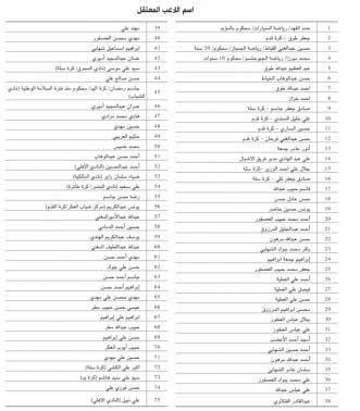 75 رياضياً معتقلاً في البحرين