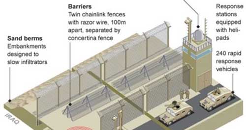 تحذير سعودي حفاظاً على الحدود مع العراق