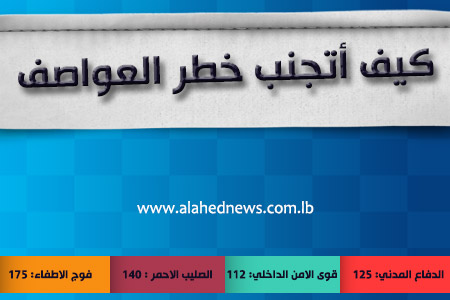 &rsquo;زينة&rsquo; تضرب بعنف.. لا مدارس ولا ملاحة وتقطيع لأوصال المناطق