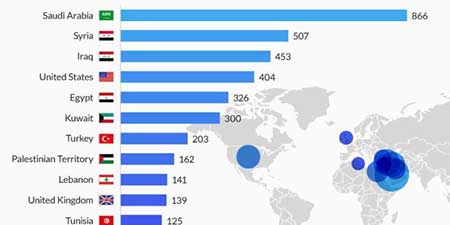 مئات من أنصار &rsquo;داعش&rsquo; يغردون من السعودية 