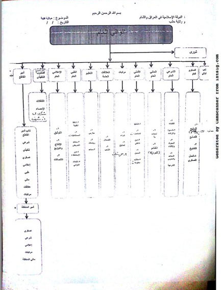 &rsquo;دير شبيغل&rsquo;: ضابط في مخابرات صدام حسين كان العقل المدبر لتنظيم &rsquo;داعش&rsquo;