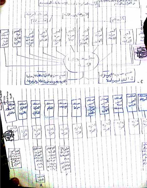 &rsquo;دير شبيغل&rsquo;: ضابط في مخابرات صدام حسين كان العقل المدبر لتنظيم &rsquo;داعش&rsquo;