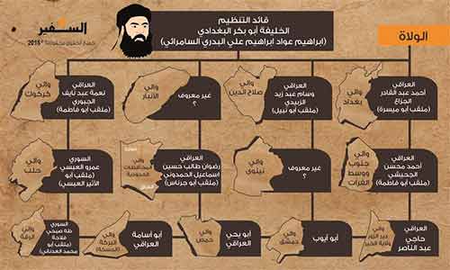هيكلية تنظيم &rsquo;داعش&rsquo; الارهابي الافتراضية