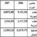 مشروع قانون موازنة سنة 2012 

