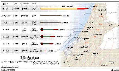 استنتاج إسرائيلي: مصر &laquo;الإخوان&raquo; لا تفزعنا 