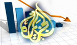 تقارير غربية تؤكد انخفاض نسبة مشاهدي الجزيرة بنسبة 86 بالمئة
