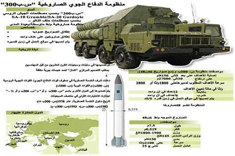 &rsquo;أس 300&rsquo; إلى سورية قريباً