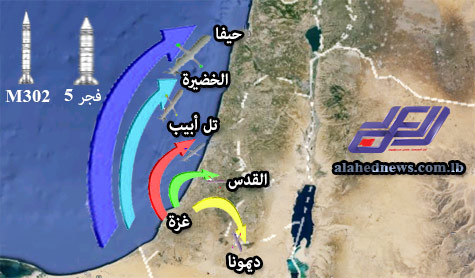 عدوان غزة: صواريخ سورية وايرانية تقلب المعادلة  