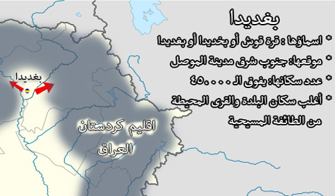 &rsquo;داعش&rsquo; تهجّر 100 ألف مسيحي عراقي