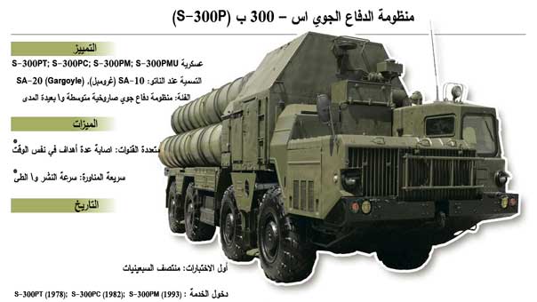 إيران تأمل الحصول على &rsquo;اس-300&rsquo; هذا العام وروسيا تؤكد: لا عقبات قانونية أمام ذلك