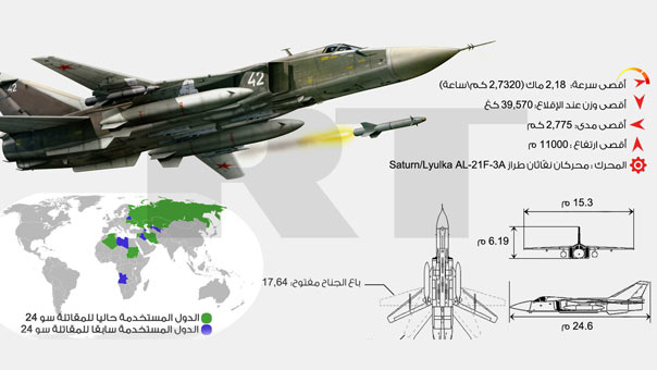 بالصور والفيديو روسيا تستخدم &rsquo;اذكى قنبلة&rsquo; ضد داعش بسوريا