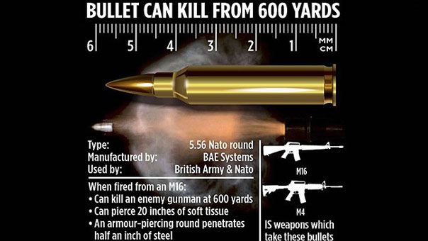 &rsquo;ديلي ميل&rsquo;: &rsquo;داعش&rsquo; حصلت على 87 الف رصاصة من الجيش البريطاني!