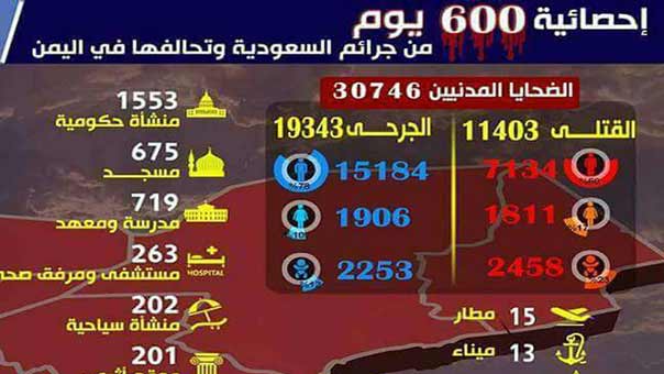 بالصورة: فظائع الارهاب السعودي على اليمن خلال 600 يوم